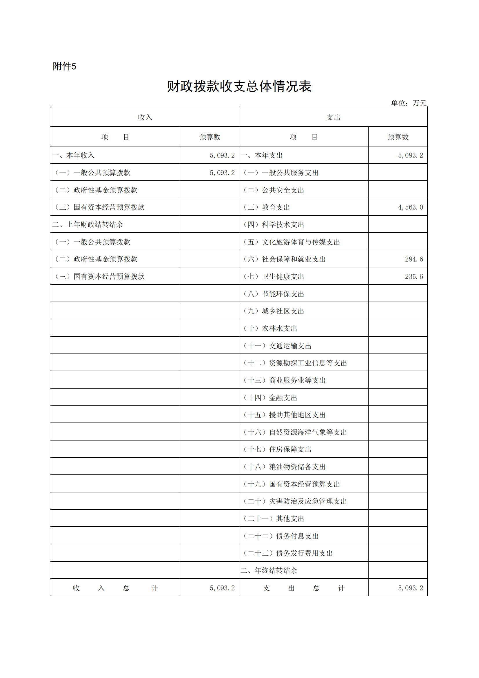 附件5.財(cái)政撥款收支總體情況表_00.png