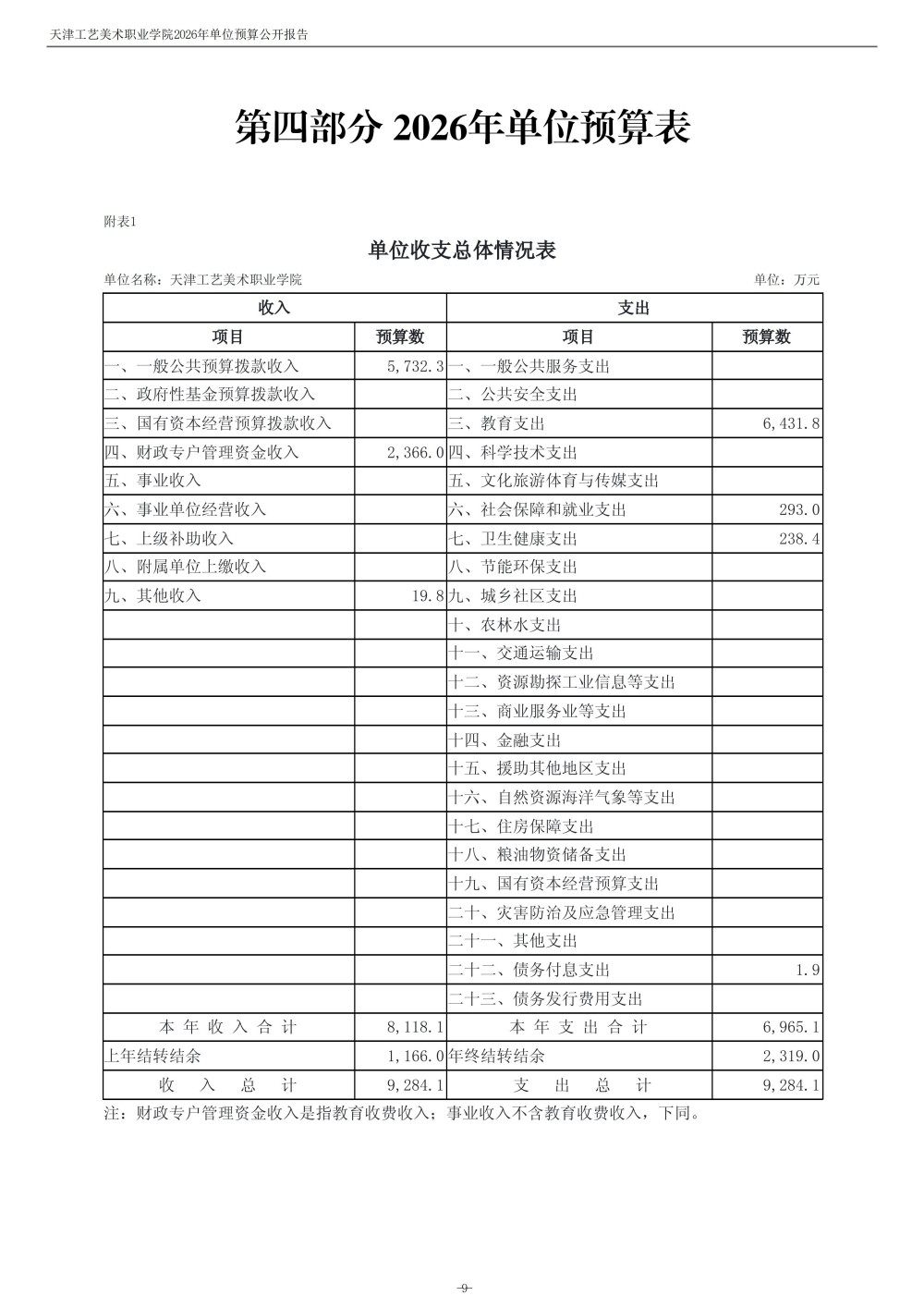 天津工藝美術(shù)職業(yè)學(xué)院2026年度單位預(yù)算(1)_11.jpg
