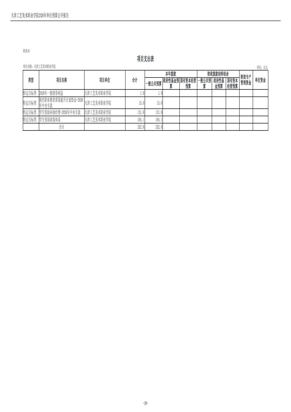 天津工藝美術(shù)職業(yè)學(xué)院2026年度單位預(yù)算(1)_20.jpg
